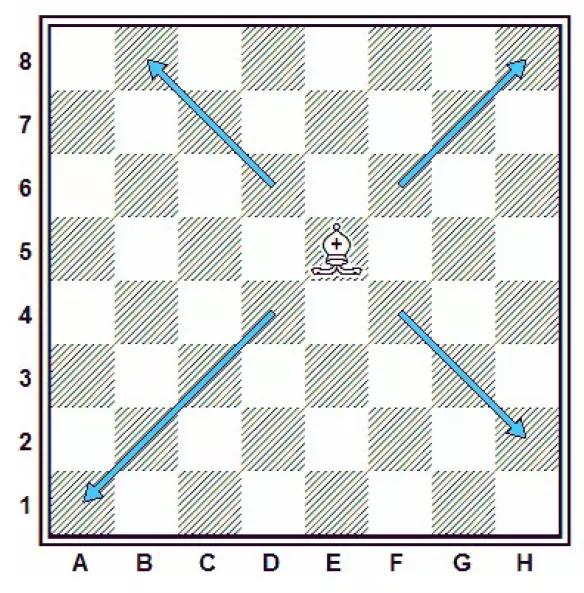 ALFIL DIAGONALES.png