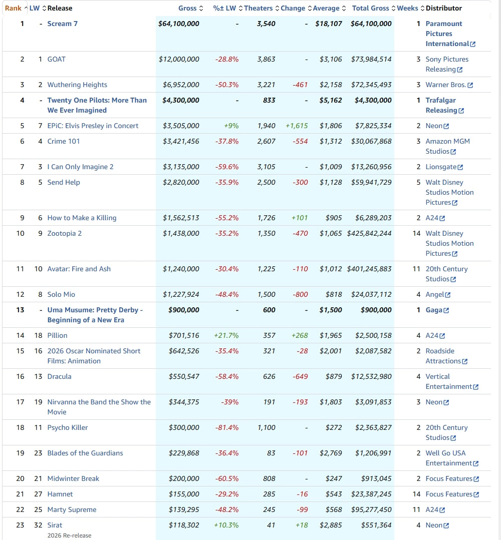 BOX OFFICE.webp
