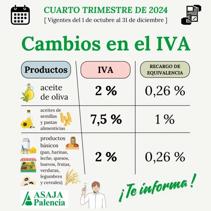 Cambios-en-el-IVA-4tr2024-696x696.webp