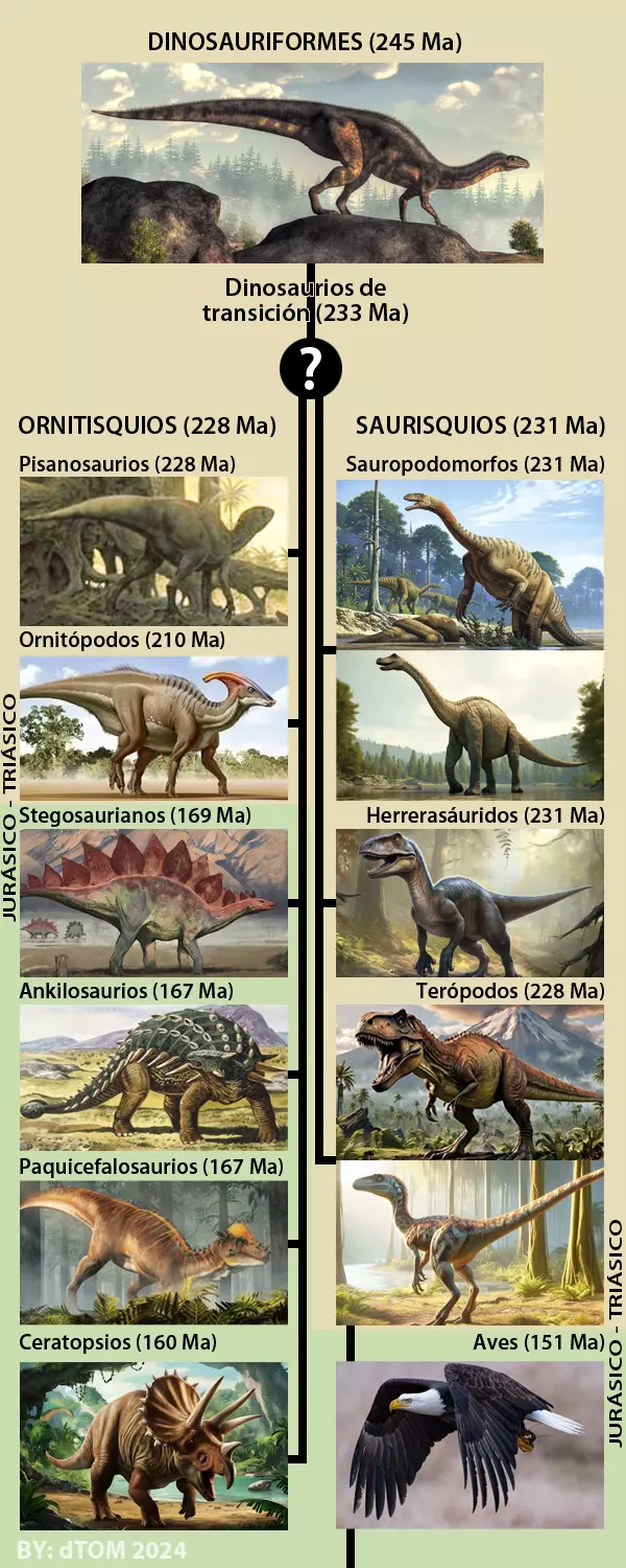 dinosaurios.png
