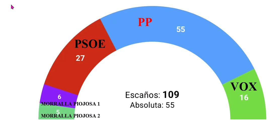 elecc andalucia.webp