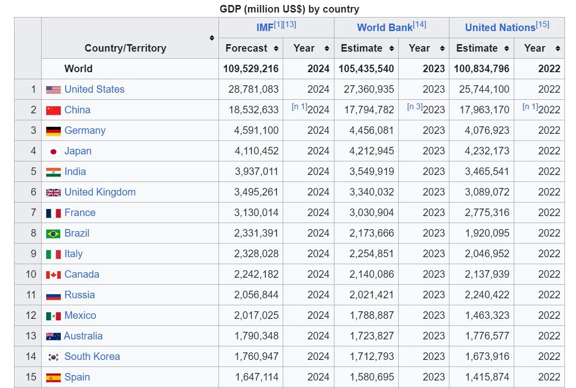 GDP.webp