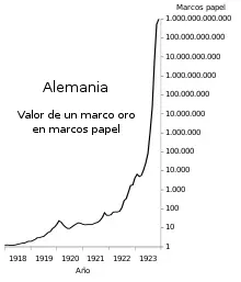 Germany_Hyperinflation.svg.webp