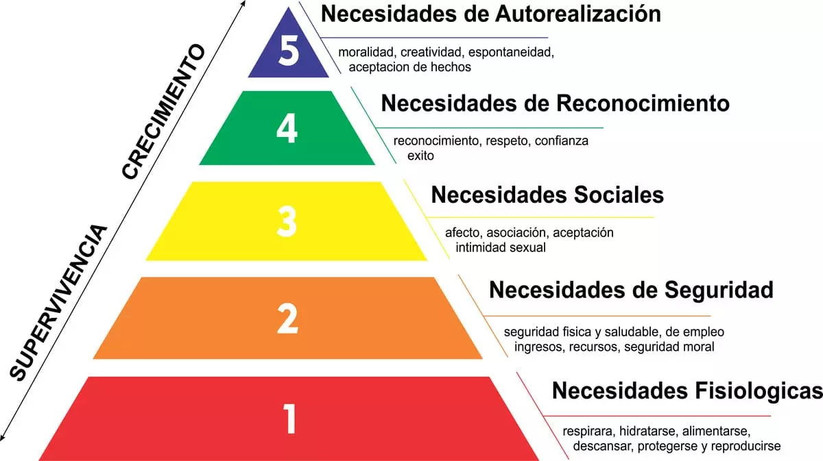 La-piramide-de-Maslow-y-la-felicidad.webp