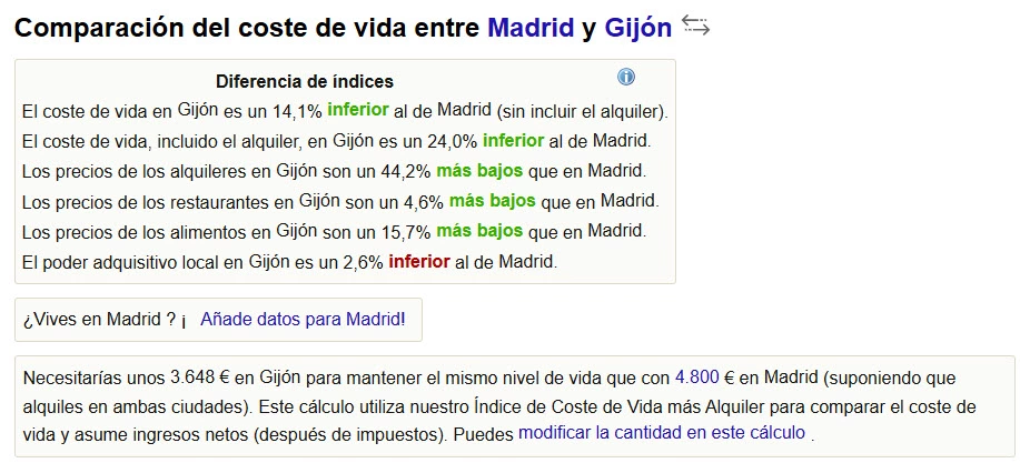 numbeo madrid gijon.webp