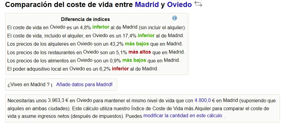 numbeo madrid oviedo.webp