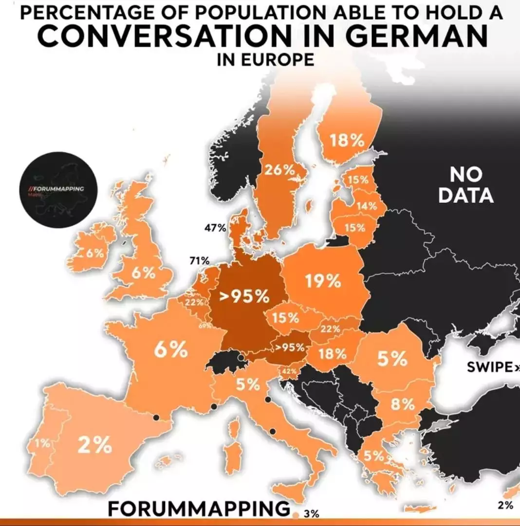 percentage-of-english-french-german-spanish-italian-and-v0-jgnxh4nfvuac1.webp