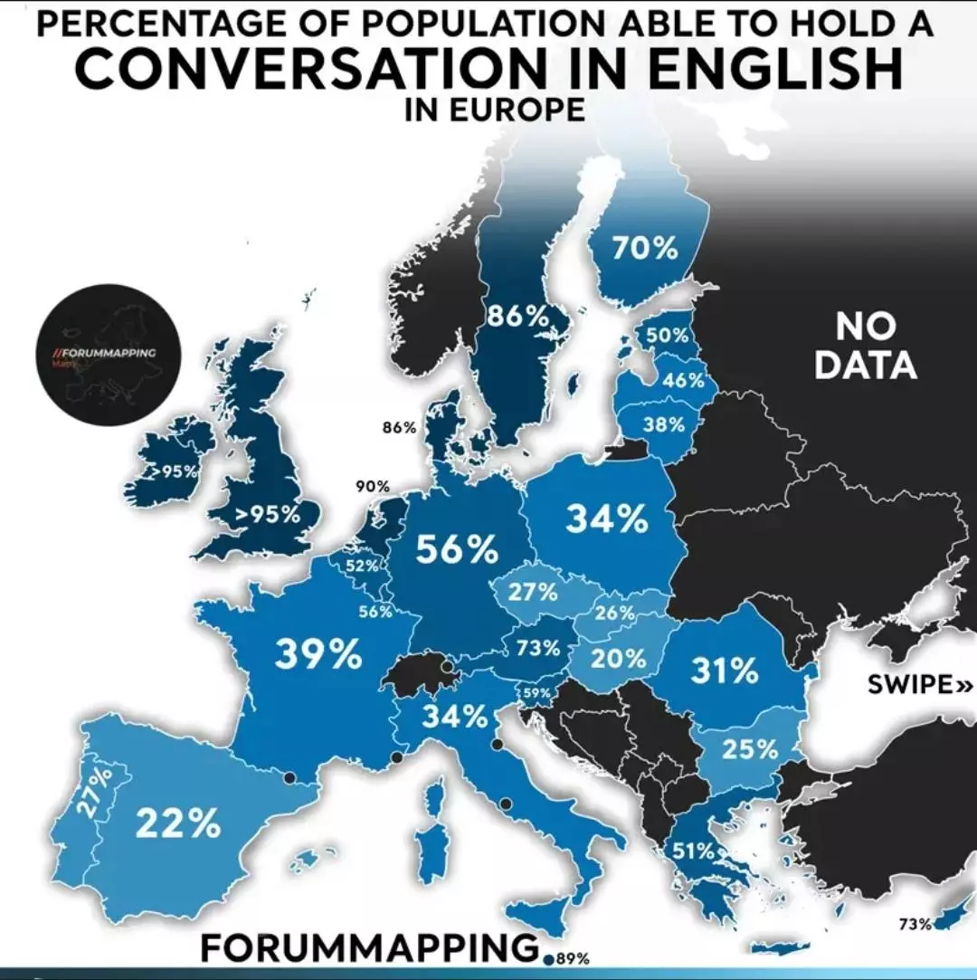 percentage-of-english-french-german-spanish-italian-and-v0-wiw6wqqfvuac1.webp