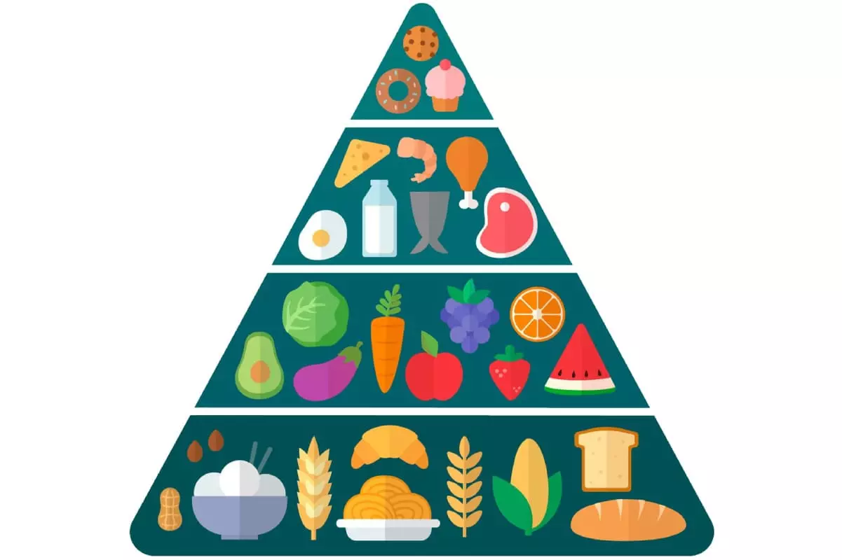 Piramide-Nutricional.webp