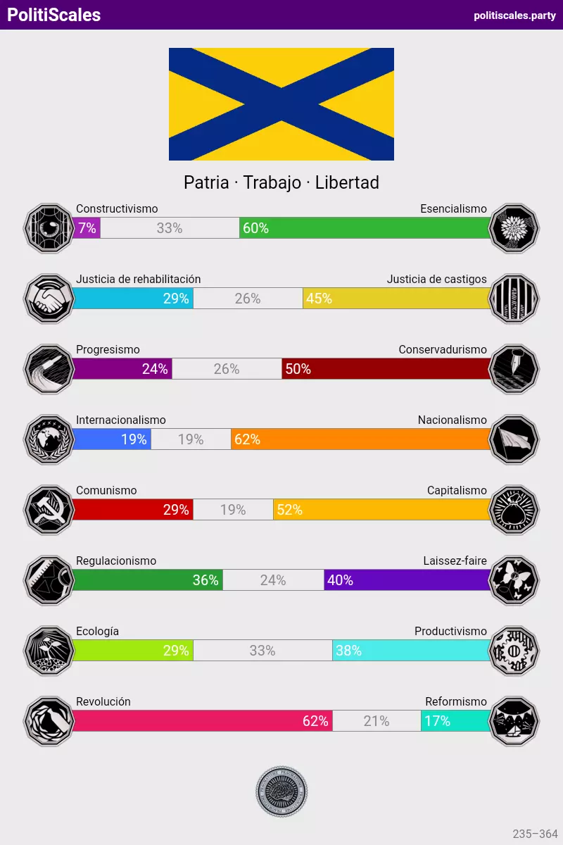 PolitiScales_Resultados_17_1_2025.webp