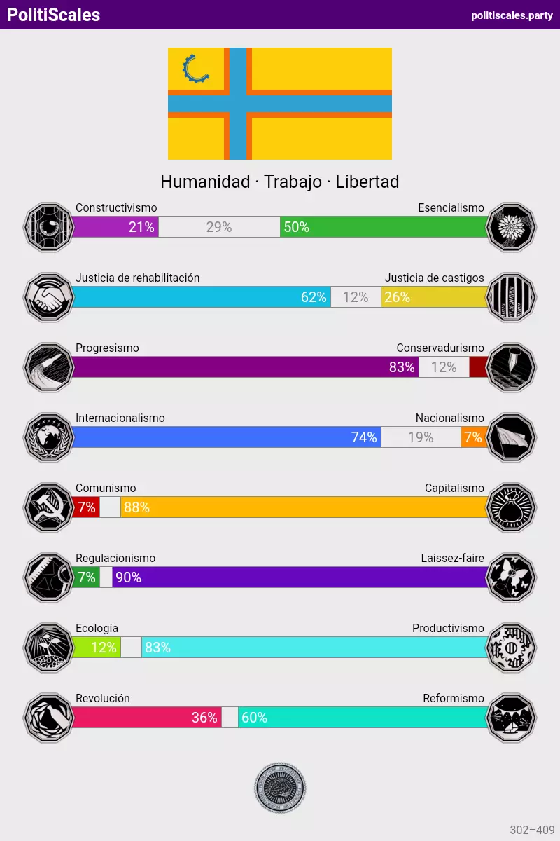 PolitiScales_Resultados_23_4_2024.webp