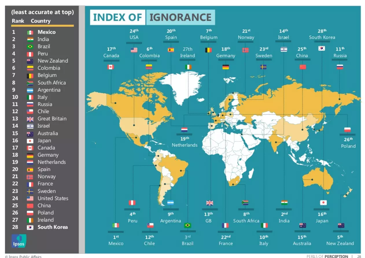 ranking ignorante.webp