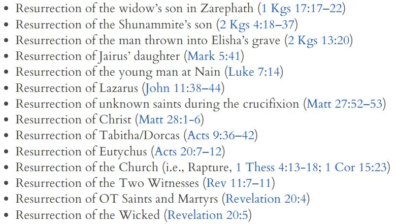 Resurrections.webp