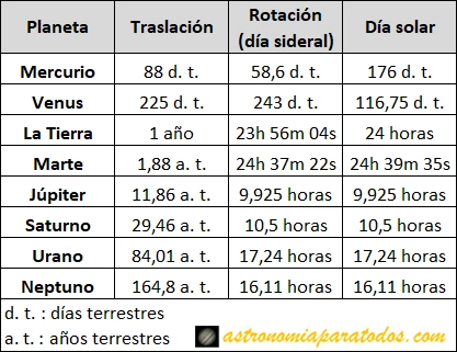 solar_sideral-planetas-1.webp