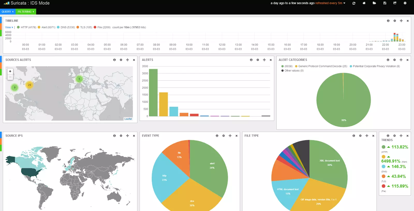 suricata-IDS-System-Monitor-3373185432.webp