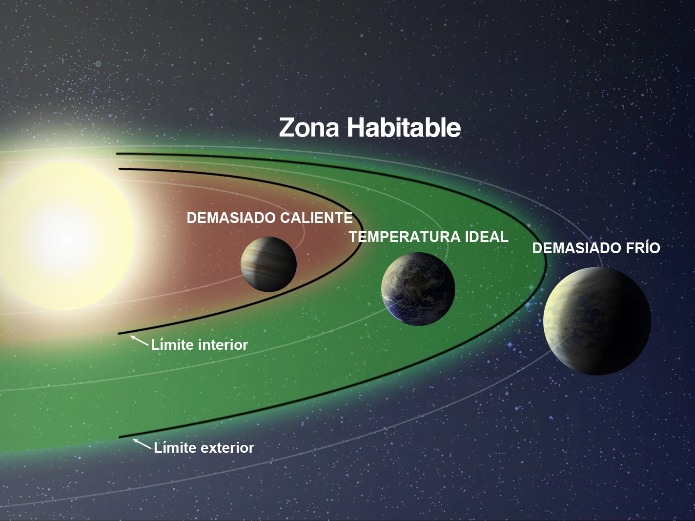 Zona_habitable_limites.jpg