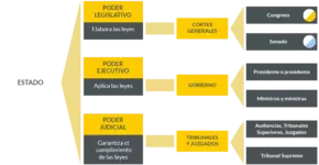 1223ffcd12parlamento_esquema.webp
