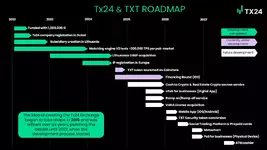 Roadmap.webp