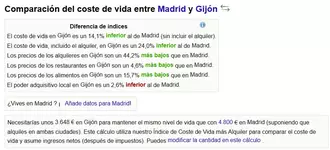 numbeo madrid gijon.webp