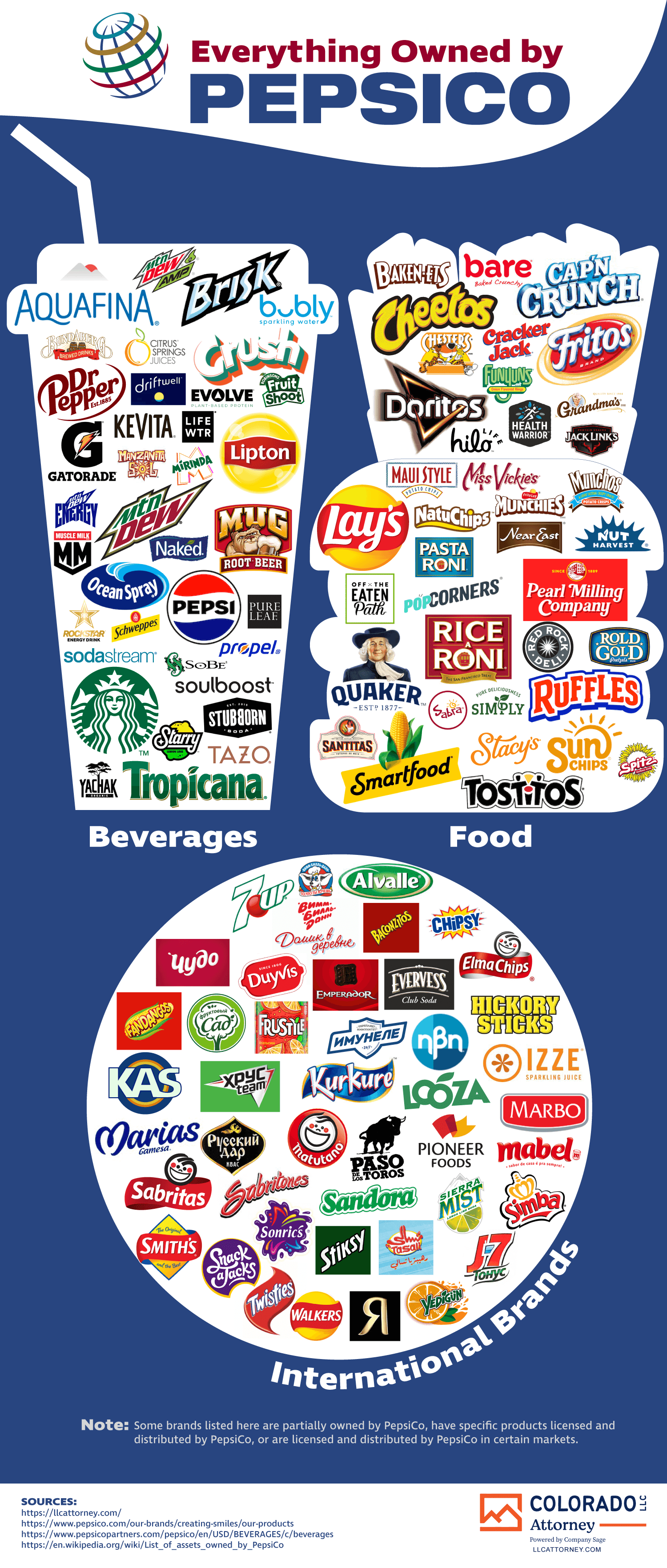 everything-owned-by-pepsico-3_c.png