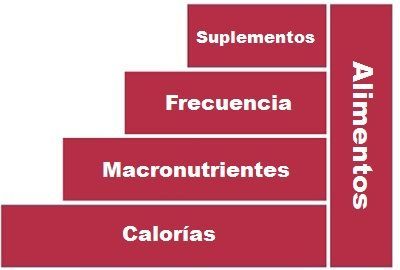 PiramideImportanciaFactores.jpg