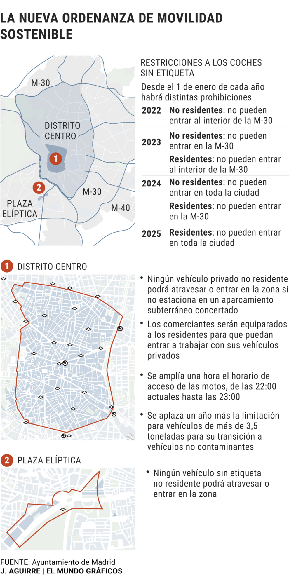 www.elmundo.es