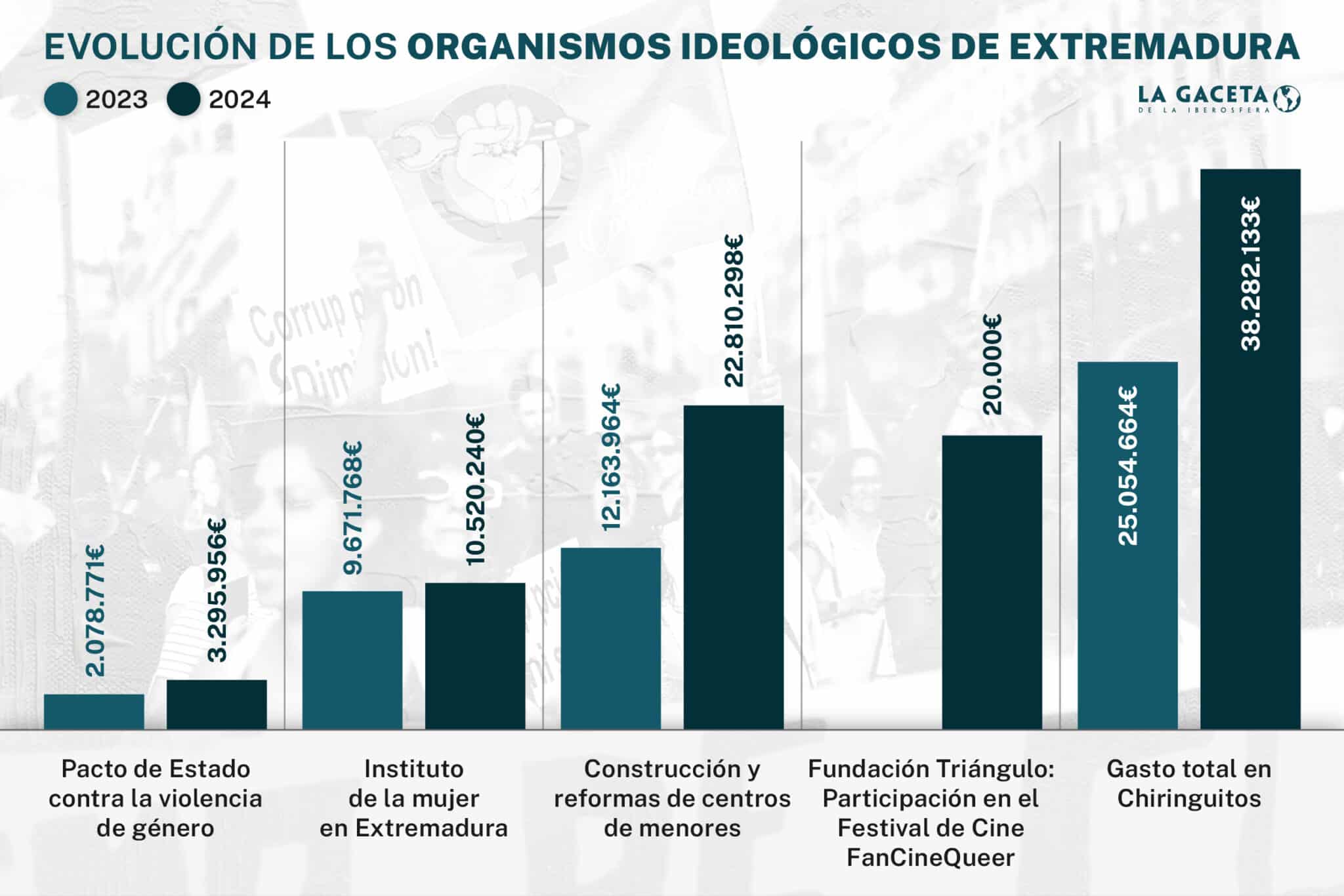 gaceta.es