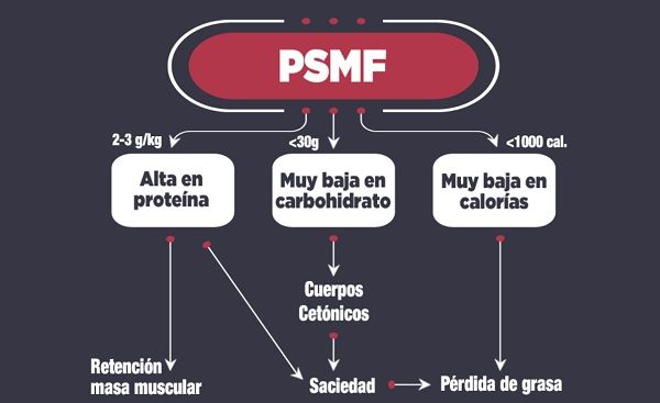 PSMF