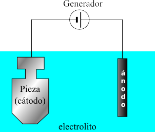 es.wikipedia.org