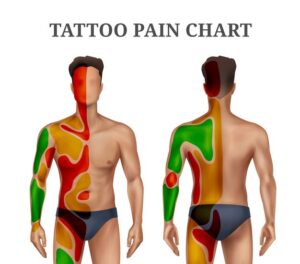 Mapa del dolor del tatuaje al detalle