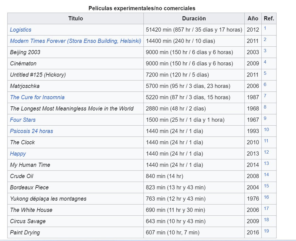 peliculas-mas-largas.jpg